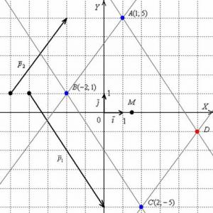 Определение объема и площади геометрических фигур